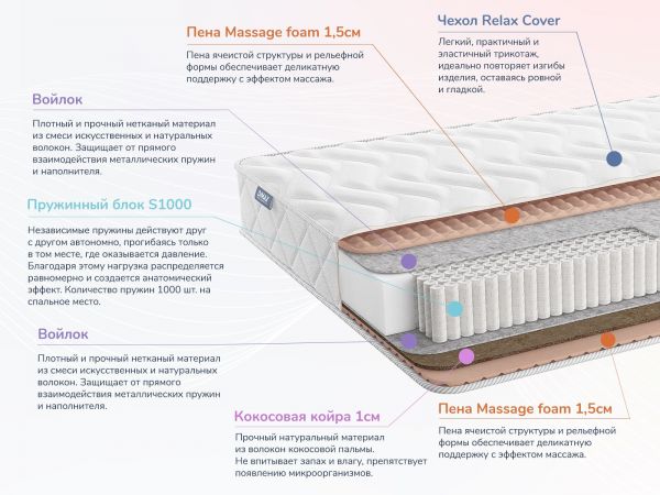Матрас Dimax Relmas Cocos 1 S1000 (Релмас&nbsp;Кокос&nbsp;1&nbsp;S1000)