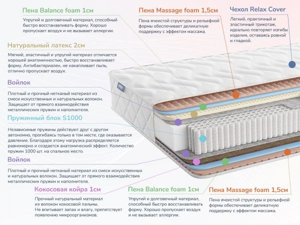 Матрас Dimax Relmas Mix 3 S1000 (Релмас&nbsp;Микс&nbsp;3&nbsp;S1000)