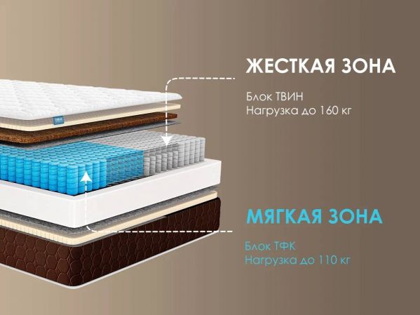 Матрас Dimax Дуэт лайт (Дуэт&nbsp;лайт)